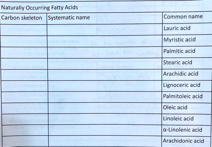 Arrange the fatty acids from highest to lowest melting point