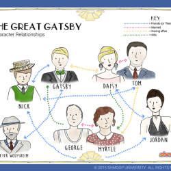 Gatsby great character map book film indiewire baz