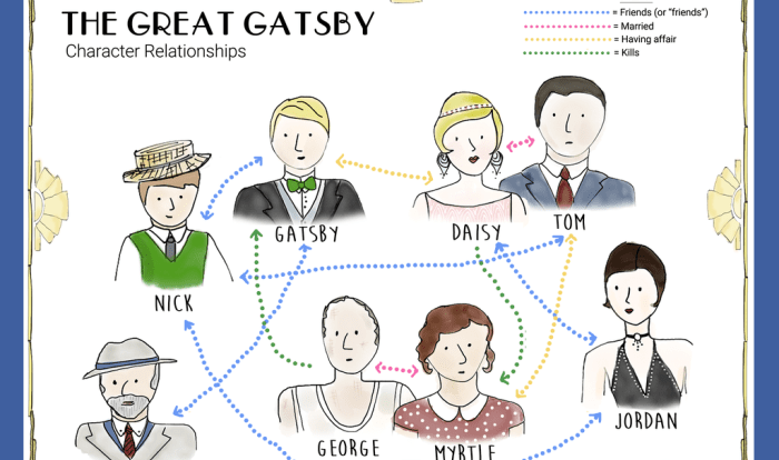 Gatsby great character map book film indiewire baz