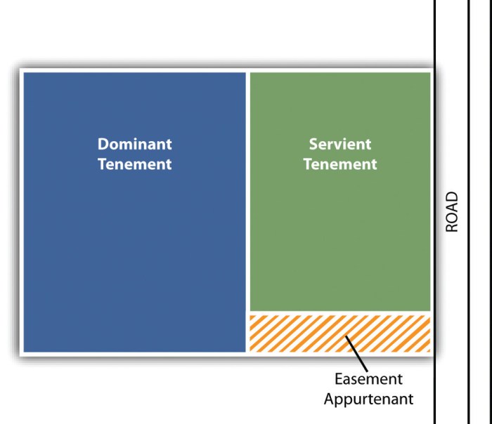 What is a perpetual easement