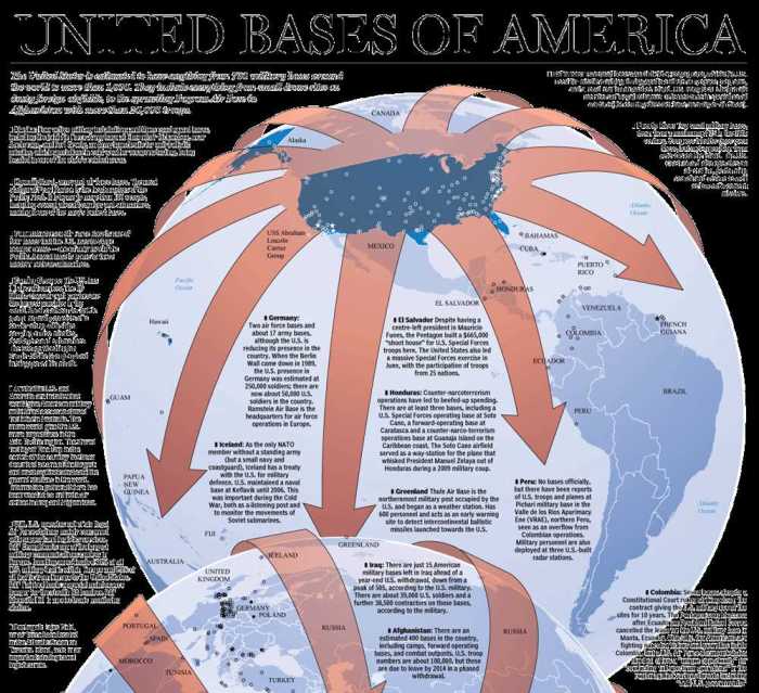 The reach of imperialism answer key