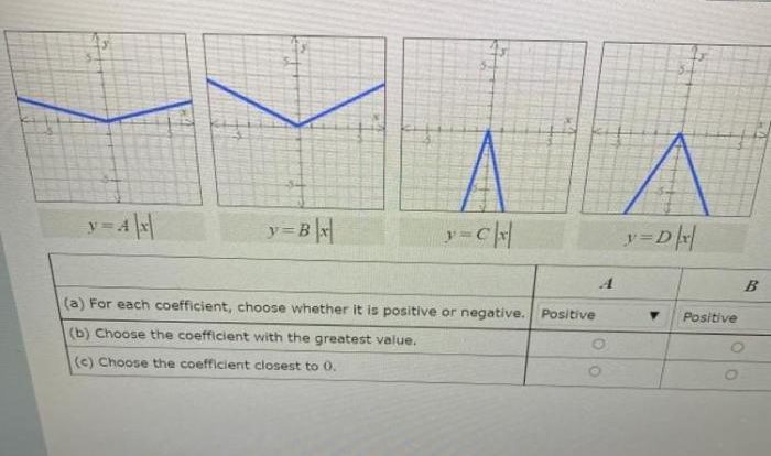 Choose the coefficient closest to 0