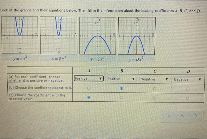 Choose the coefficient closest to 0