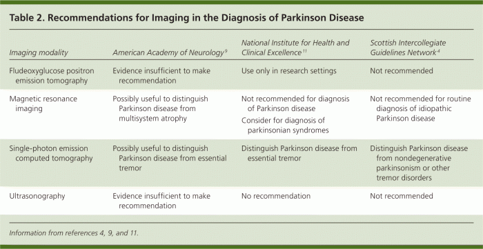 Nursing diagnosis for huntington's disease