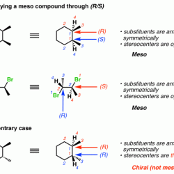 Divide the compounds below into meso or non-meso compounds