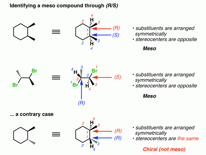 Divide the compounds below into meso or non-meso compounds