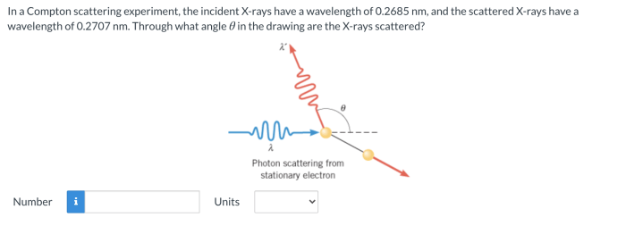 Compton scattering photon electron foton quantum gsu hyperphysics astr phy collision experiments