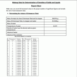 Advance study assignment densities of solids and liquids