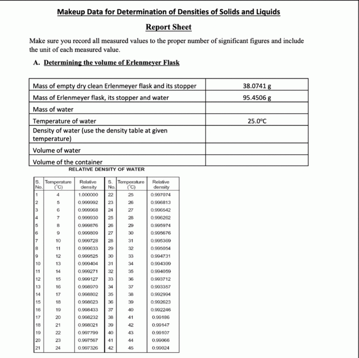 Advance study assignment densities of solids and liquids