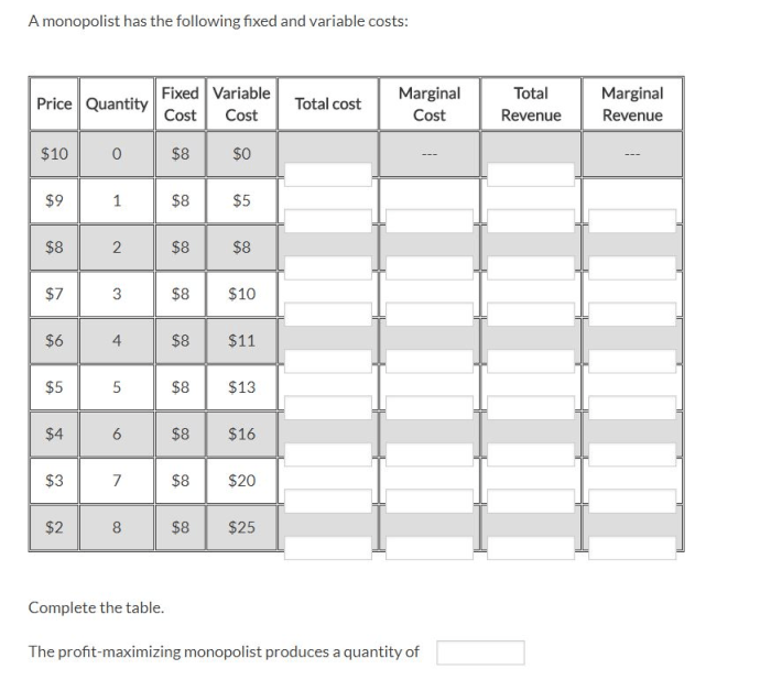 A monopolist has the following fixed and variable costs