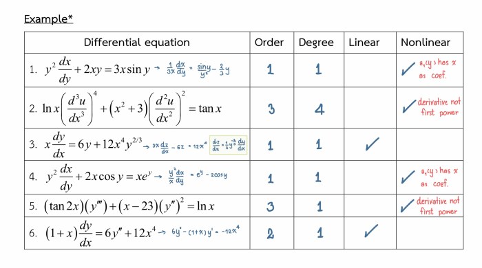 Differential equations and linear algebra goode